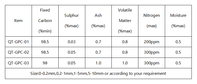 Fully Graphitized Petroleum Coke Specifications.png